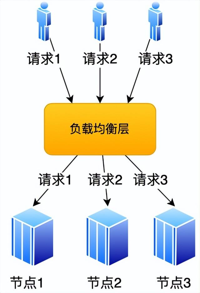 系统稳定性的判断方法，系统稳定性的判断方法 单位圆（2022系统架构考点扫盲之一致性哈希算法）