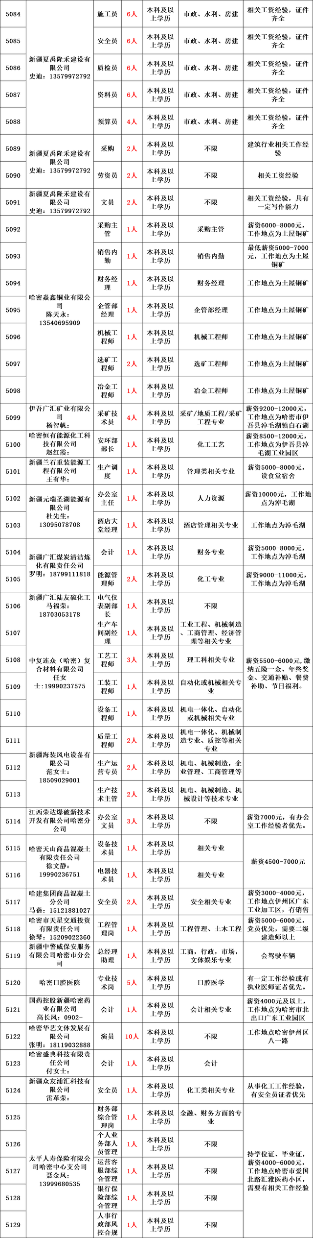 新疆公务员2022年报名时间，2022年新疆公务员考试报名学历要求怎样（带编制丨新疆面向社会公开招聘1670名工作人员公告）