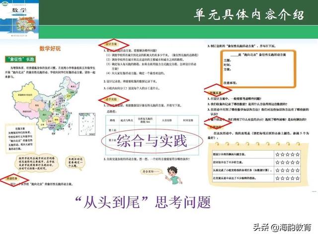 下的小学数学教材解读，“结构化视角”（海韵教育丨北师大版小学数学五年级）