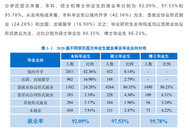 研究生毕业一般能拿多少工资，研究生毕业到底能比本科生多拿多少工资（热门院校研究生毕业薪酬统计）