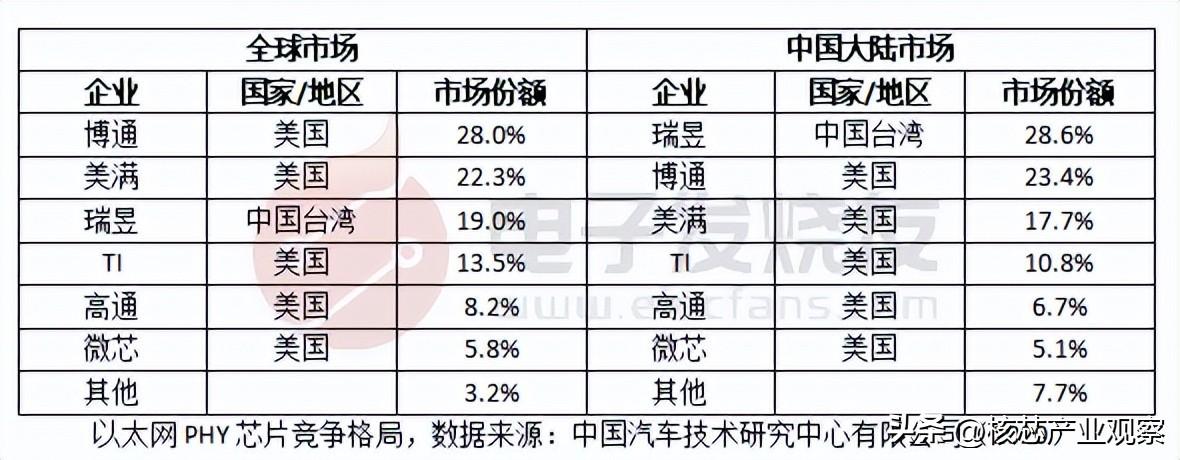 以太网芯片 裕太微：全球高速直连铜电缆市场将迎来增长，公司已量产出12款以太网交换机芯片