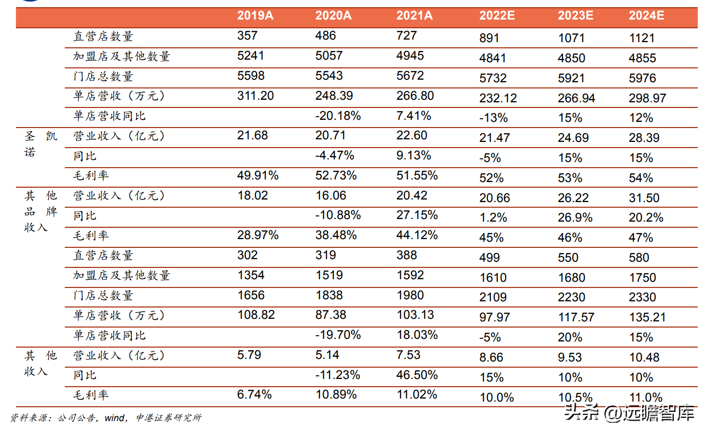 东莞海澜之家（国民男装龙头）