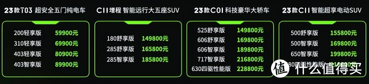 低价新能源汽车哪个好，2023年新能源车购买指南