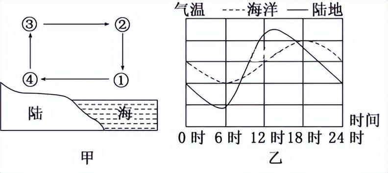 海拔越高气压越低(大气压与海拔高度的关系)