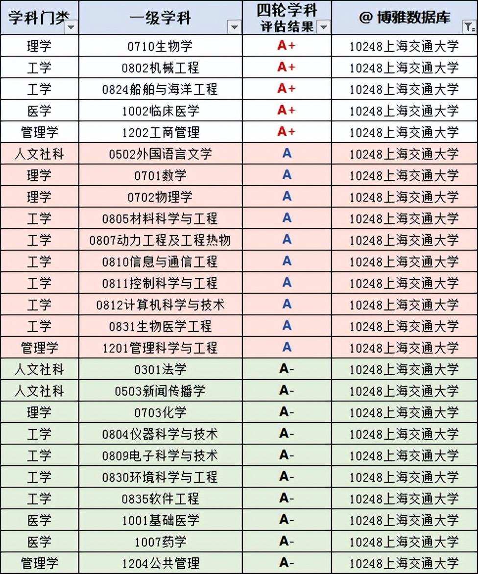 上海有哪些大学学校，2023版高校名单大全