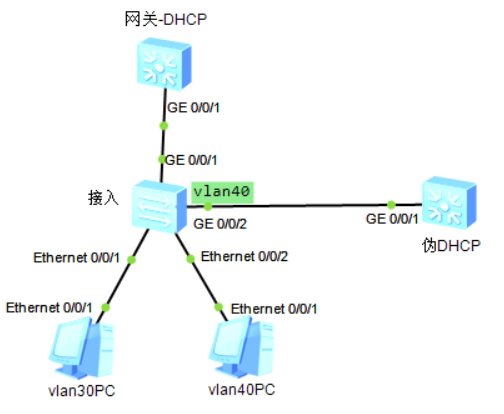 电脑无法连接网络，笔记本电脑无法连接到网络（数据通讯之电脑网络连接时不时上不了网）