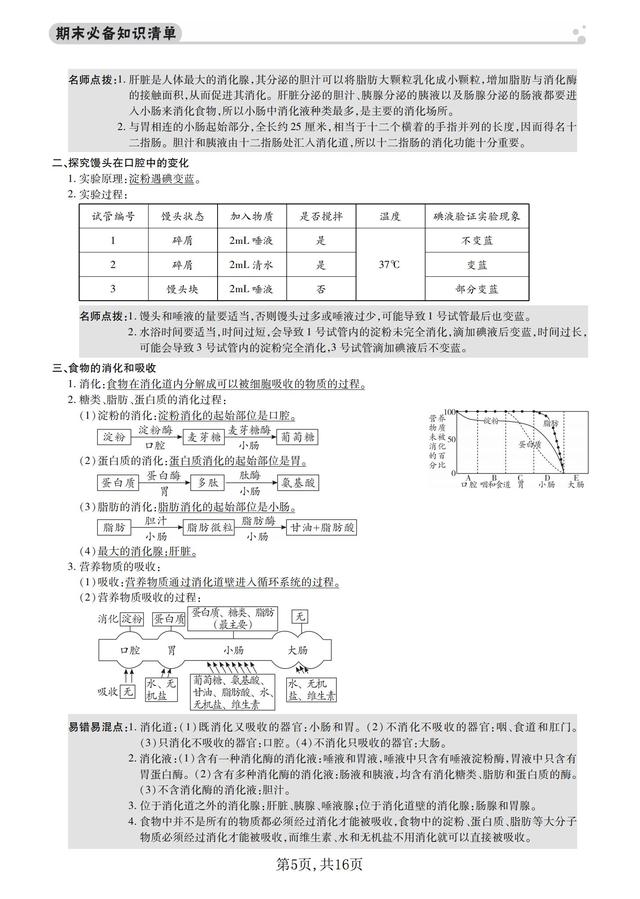 七年级生物知识点总结归纳，七年级生物知识点总结归纳上册（<七年级>生物下册期末30个考点）