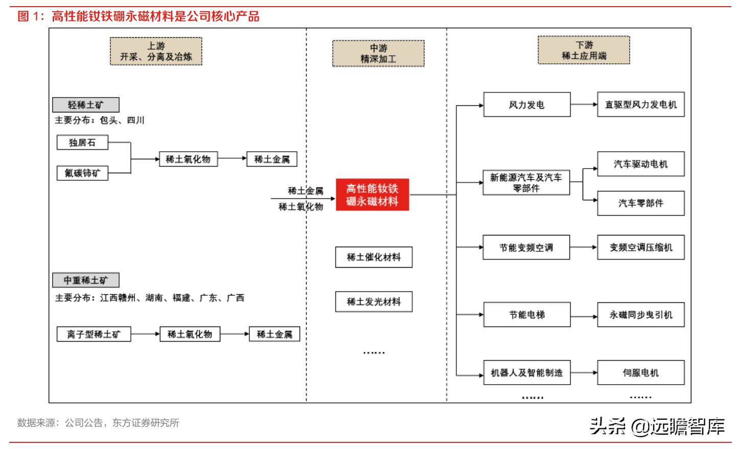 金力永磁（高性能钕铁硼磁材龙头）