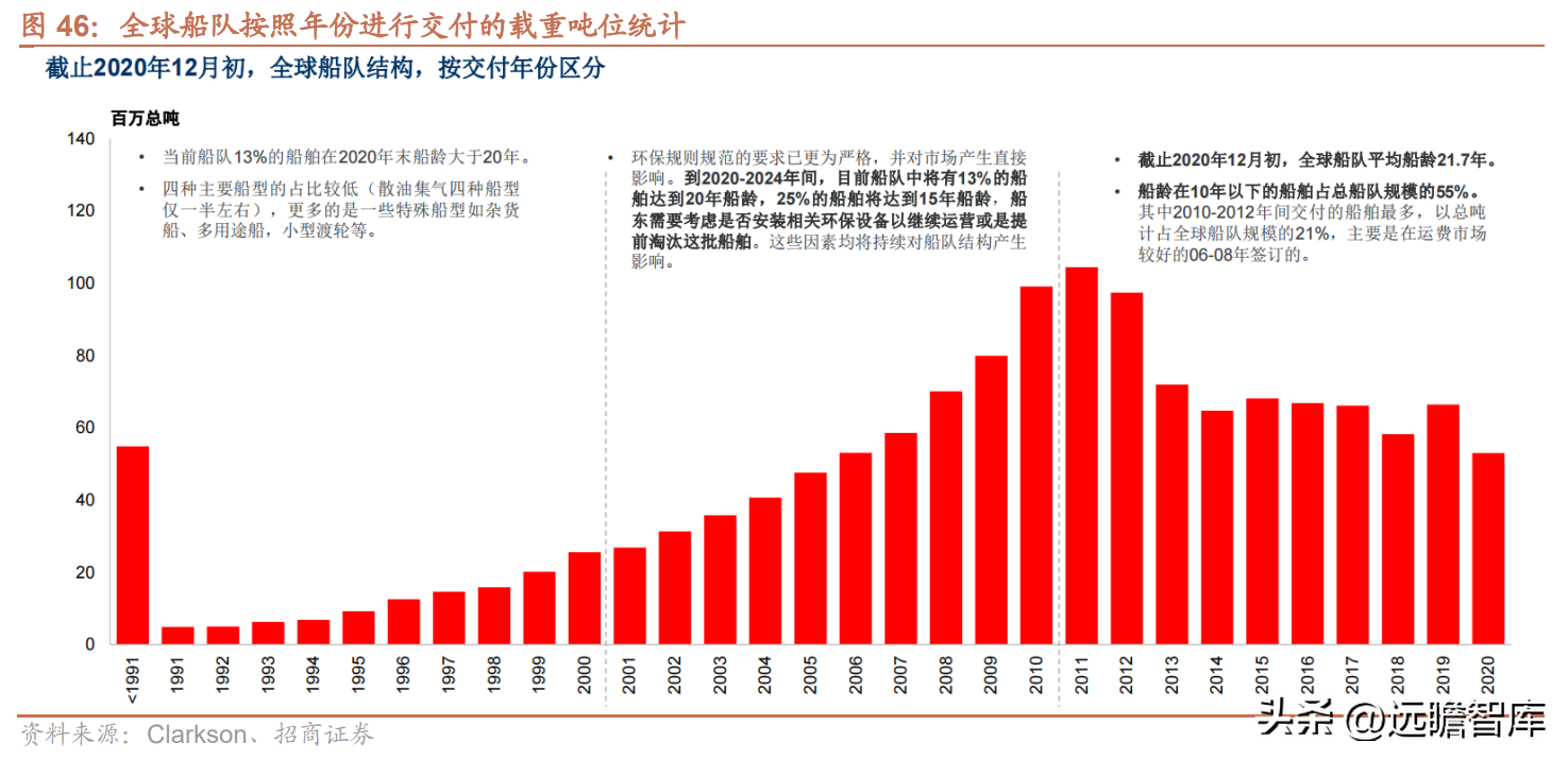 中船集团（蛰伏已久）