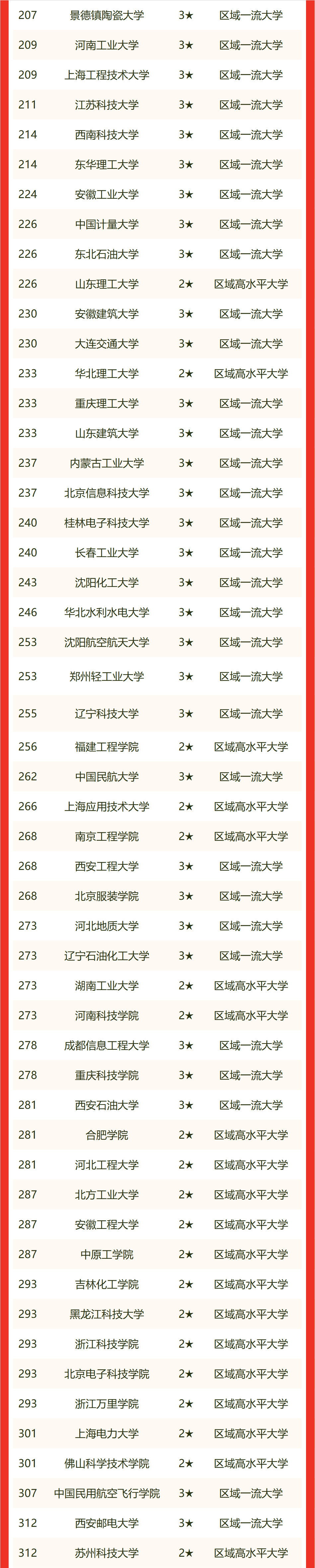 中国理工大学排名(中国理工大学100强排名)