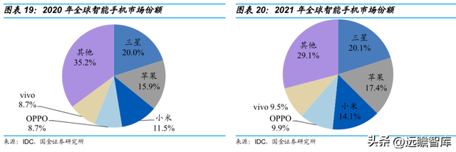 vivo手机怎么样截图，vivo手机怎么截图图片（切入乘用车涂料成长可期）