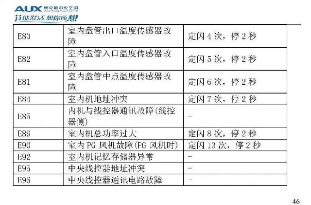 奥克斯空调说明书，奥克斯空调wifi怎么连接手机（奥克斯空调代码大全）