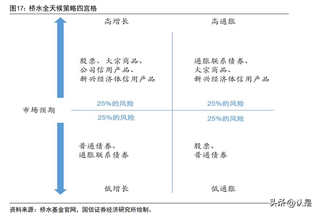 资产投资组合策略，资产投资组合策略有哪些？