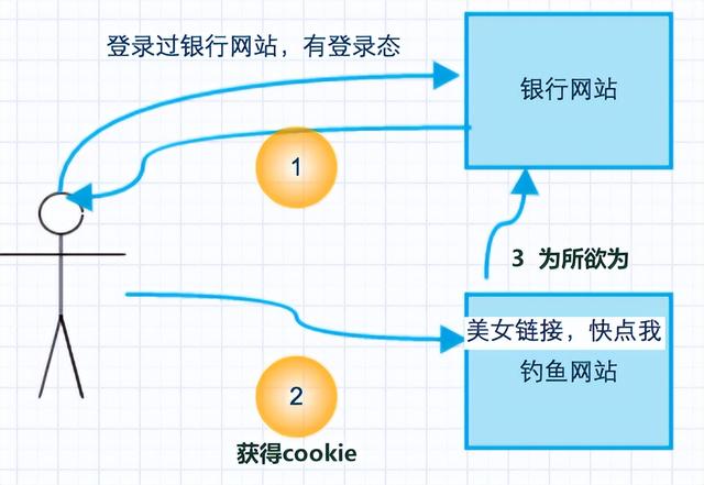 新注册的qq号为什么不能登录微信，新注册QQ不能登录微信怎么办（全网发生了大规模的社死）