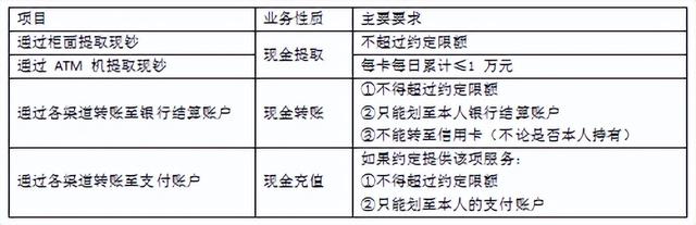 特约商户扣款怎么回事，支付宝特约商户扣款是什么原因（支付结算法律制度）