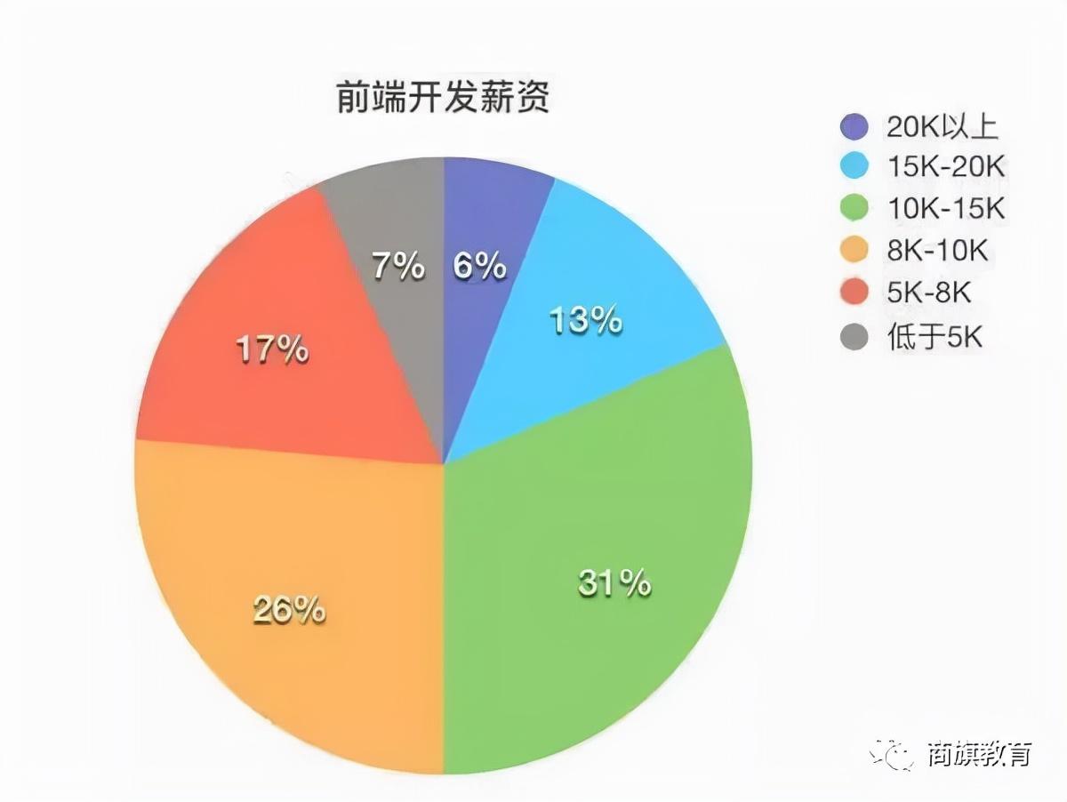 社旗在线（南阳方城社旗web前端开发培训css开发培训网页开发培训商旗教育）