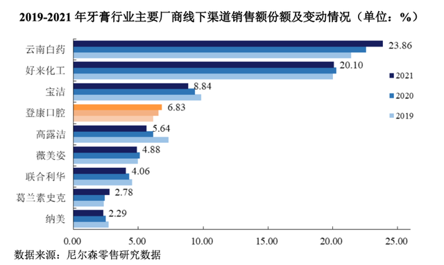 最好的牙膏品牌是什么，质量最好的牙膏是什么牌子（击败好来、佳洁士、高露洁）