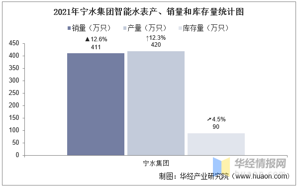 智能水表十大品牌，智能水表排行榜（一文看懂智能水表行业竞争格局）