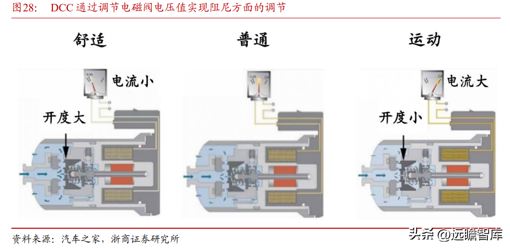 德尔福汽车（深耕汽车电子20年）