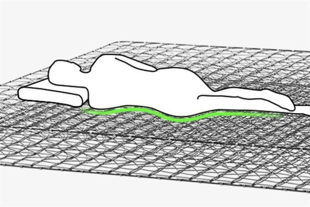 哪种床垫好对身体好，什么样的床垫对身体好（弹簧床垫和棕榈床垫到底哪种更好）