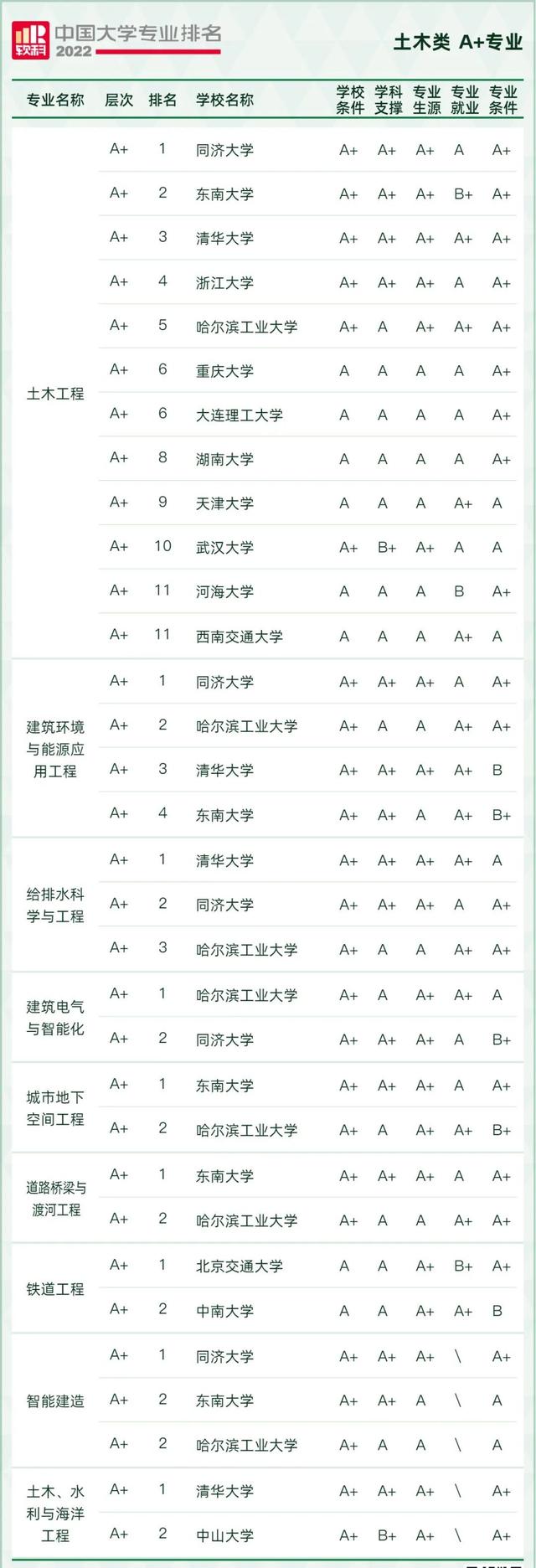 天文学专业大学排名，全国天文学专业大学排名榜【推荐10所】（2022软科中国大学专业排名出炉）