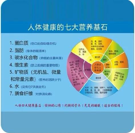8种必需氨基酸，八种必需氨基酸有哪些（ 您真正明白“人体必需氨基酸”这句话的意思了吗）