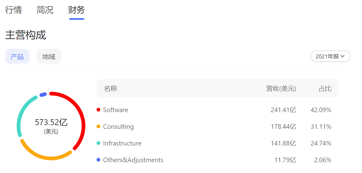 ibm中国（为什么中国出不了一个IBM）