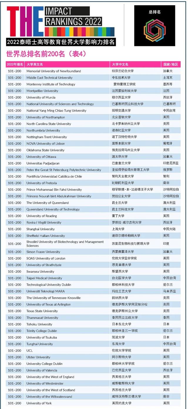 澳大利亚拉筹伯大学，2019年澳洲拉筹伯大学世界排名【QS最新世界排名第387名】（2022THE世界大学影响力排名）