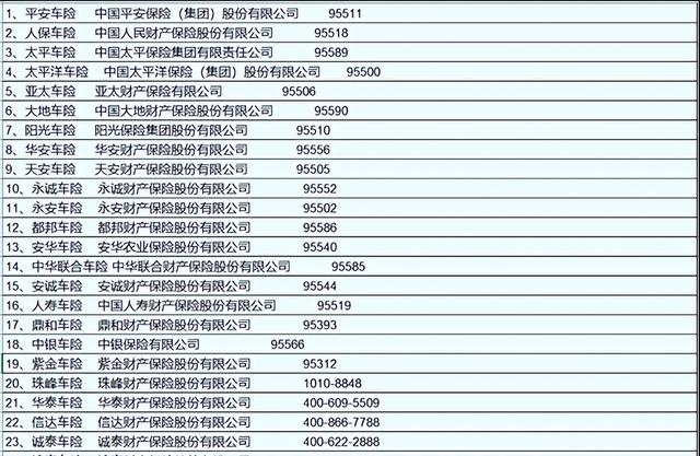 95506什么保险公司，95556什么保险公司（驾驶员必须知道的电话号码）