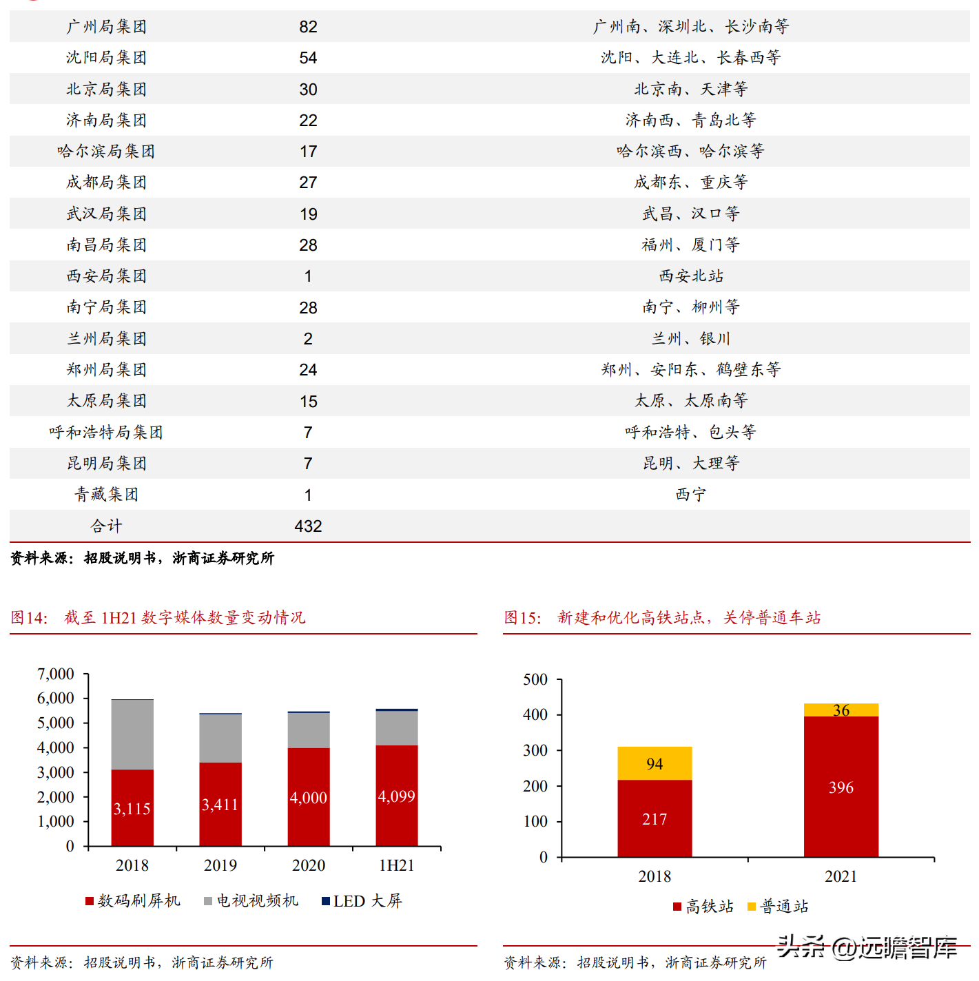 广告媒介（高铁广告媒体）