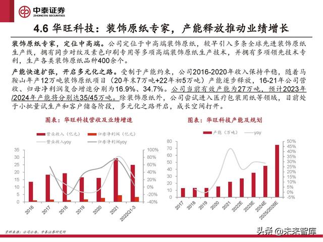 格拉辛纸的用途，格拉辛纸可降解吗（周期反转与个股成长共振）