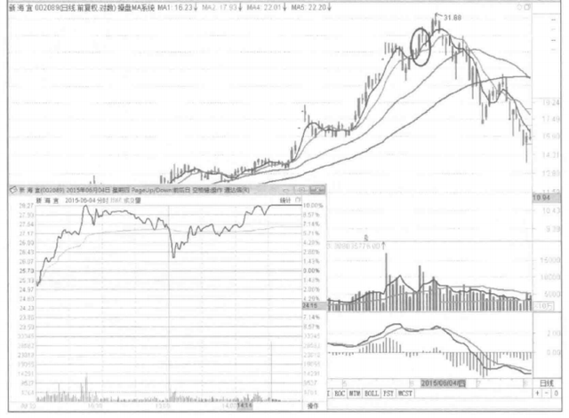 股票涨停可以买入吗，股票涨停了还能买入吗（如果你的股票突然涨停）