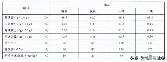 冰糖为什么去火而白糖上火，冰糖白糖哪个泻火好（告诉你白砂糖、绵白糖、冰糖、方糖有什么区别）