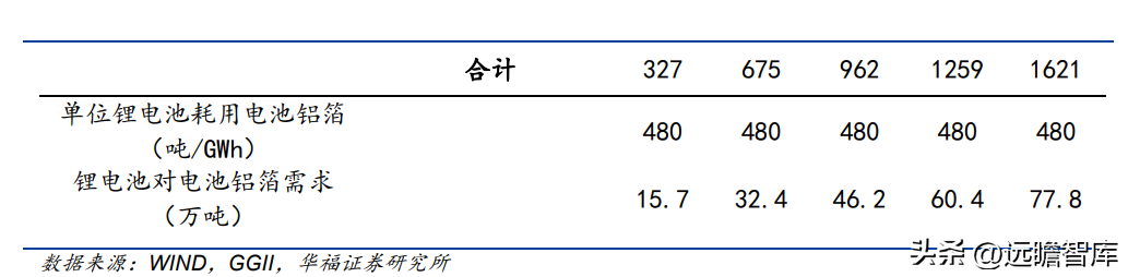 关铝股份（深耕铝行业多年）