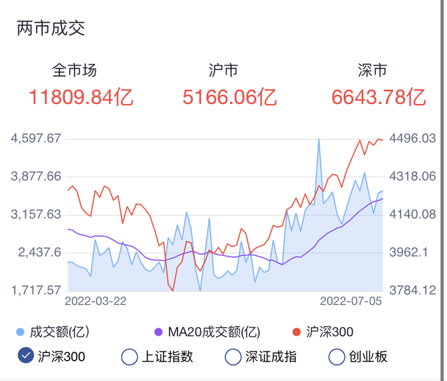 股票高位绿十字星意味什么（收绿十字星顶部信号）