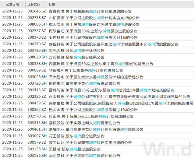 股票解禁是什么意思（限售股解禁真的是洪水猛兽吗）