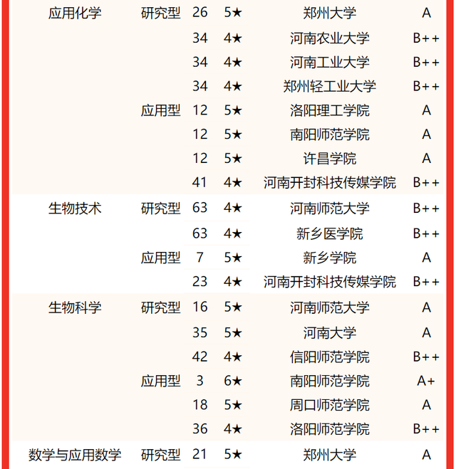河南大学专业排名，2020河南大学专业排名（2022河南省大学专业排名）