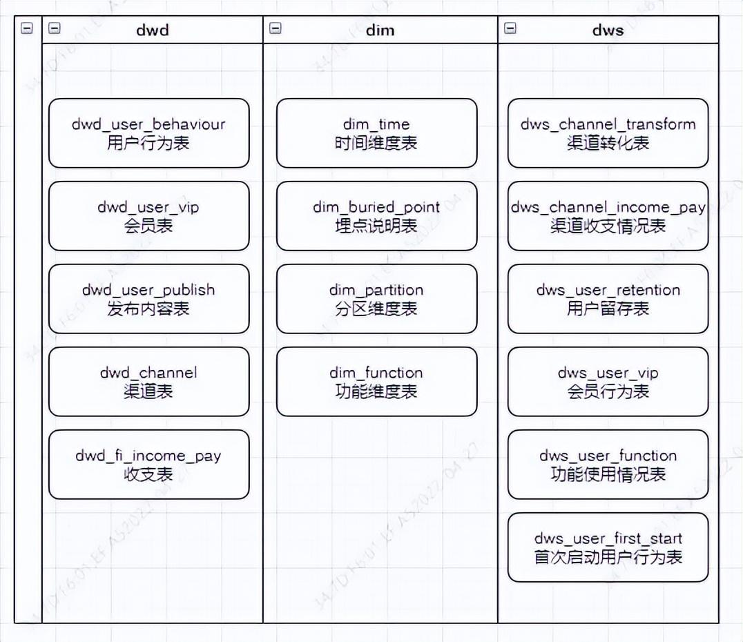 用户生命周期价值分析（寻找App新的增长点的5个问题）