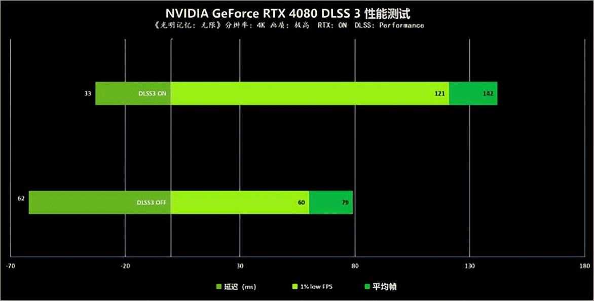 丽影汽车影音中心（GeForce）