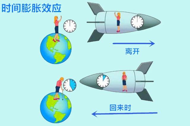 超过光速会怎么样，速度超过光速会怎么样（达到光速的0.99......倍时）