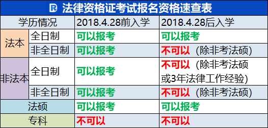 国家司法考试2022年报考条件，2022年司法考试的报考条件（2022法考报名注意事项）