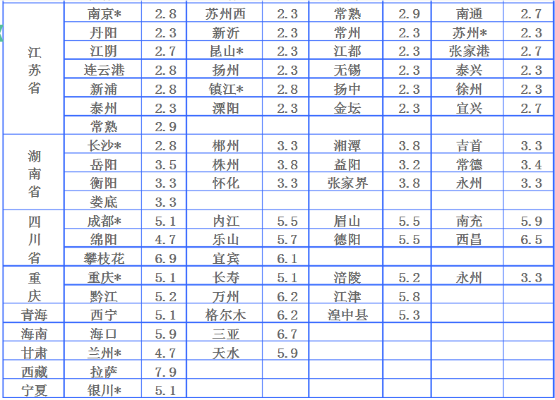 各个快递公司寄快递的收费标准表，寄大件的物流公司哪个会便宜一些