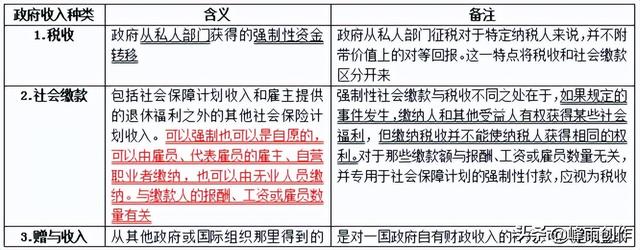 社会主义税收本质是什么，税收本质是什么（2022中级经济师经济基础核心考点干货-第二部分-财政）