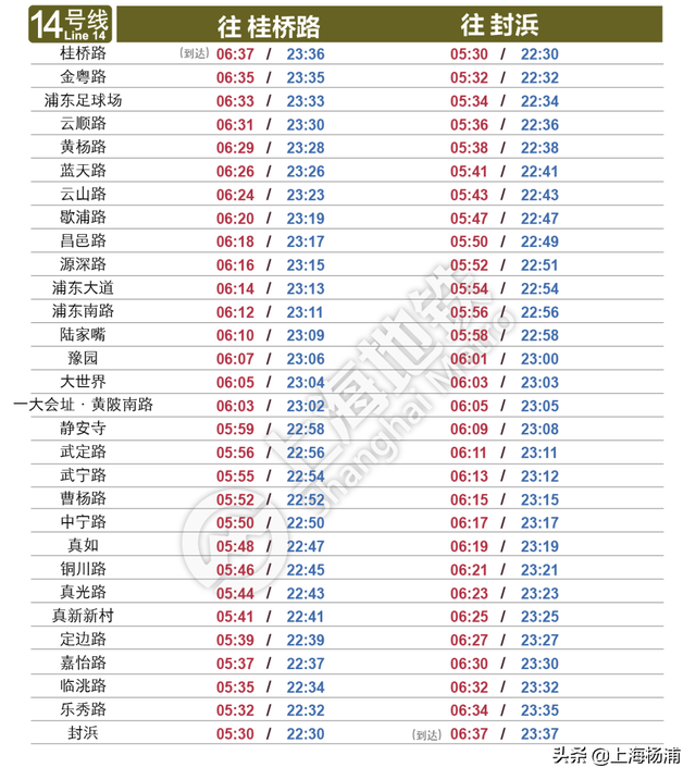上海地铁早上几点开，上海地铁几点开始和结束（这份上海地铁全网首末班车时刻表收好）