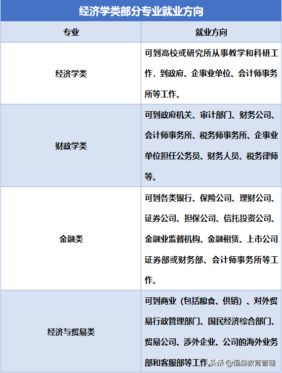 经济学学士学位包括哪些专业，经济学学士学位包括哪些专业的（2022高考如何填好经济学类专业志愿）