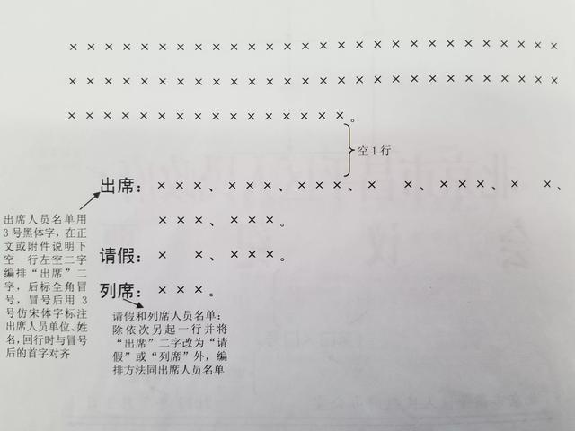 公文行距设置标准，公文格式行距规定（一张纸学会党政机关公文规范格式）