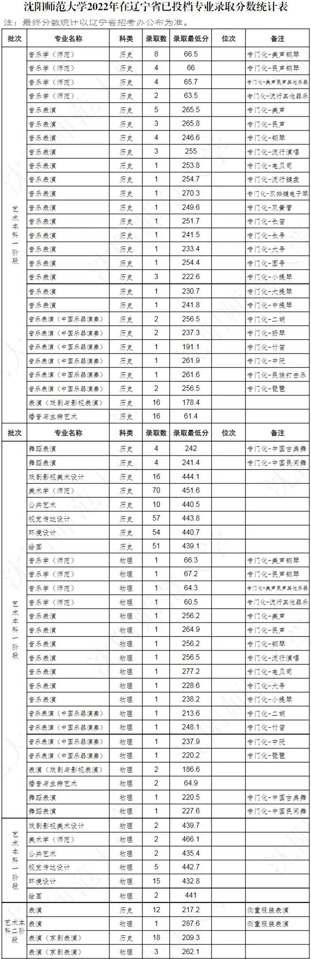 河北省高考录取结果查询，2021年河北科技大学理工学院高考录取结果公布时间及录取通知书查询入口（24所院校开放2022高考录取结果查询）