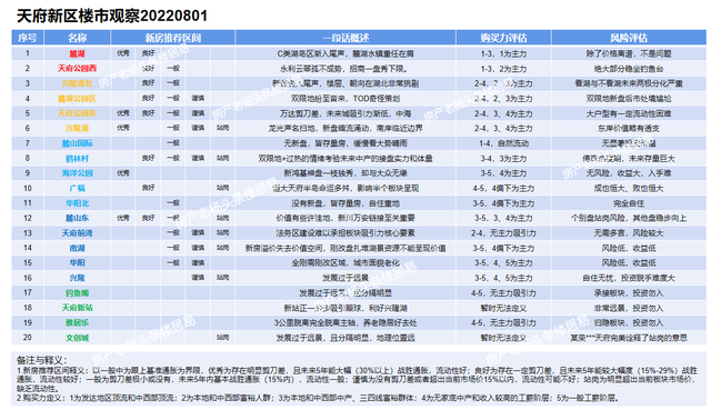 成都天府新区属于哪个区，四川天府新区和成都天府新区区别