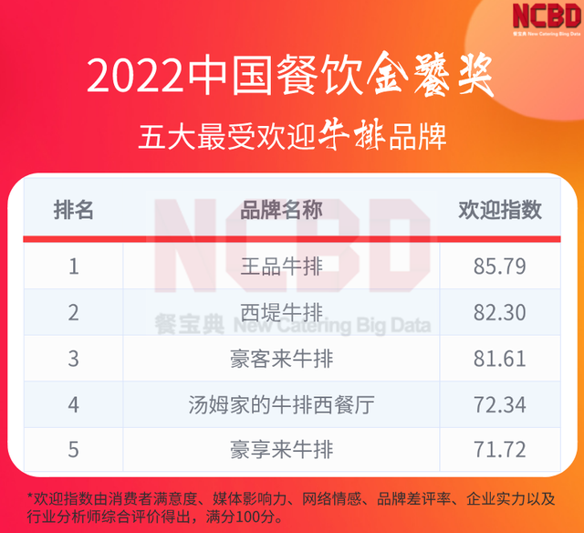 卤味熟食品牌都有哪些，卤味熟食哪个品牌卖得最好（“2022中国餐饮金饕奖”系列榜单正式揭晓）