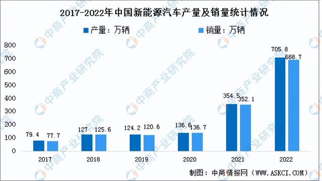 上游产业和下游产业，2023年中国电子元器件产业链上中下游市场分析